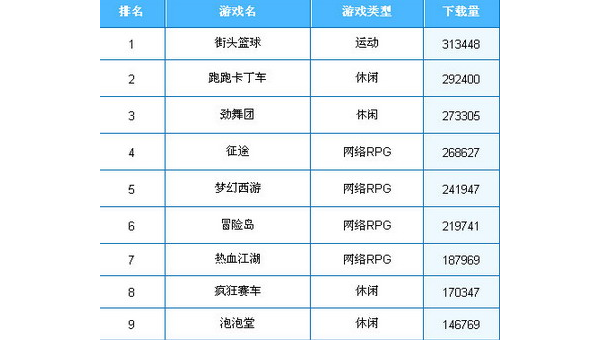 2023年最新手机网游排行榜TOP10揭晓